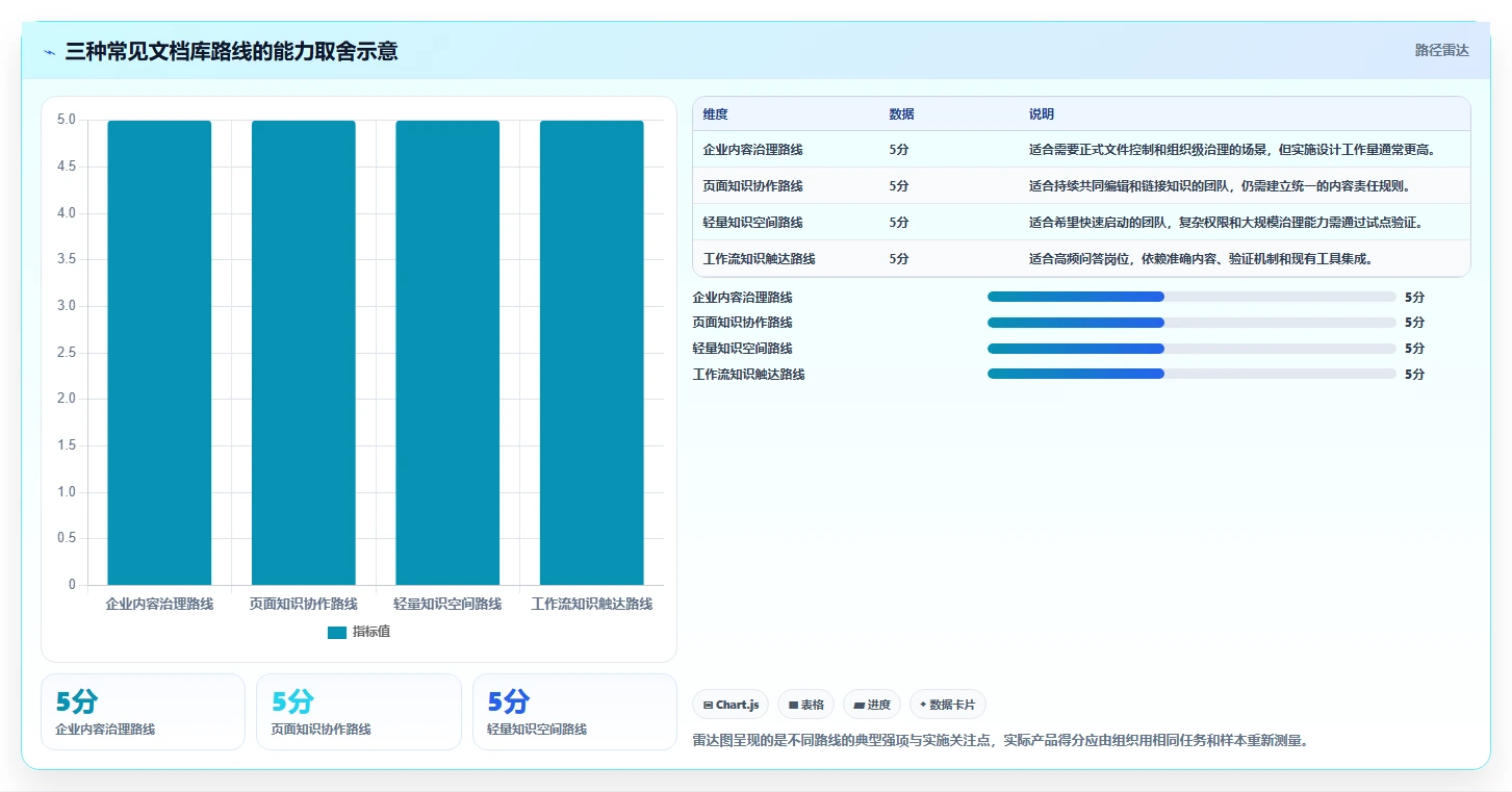 2026年文档库管理工具大盘点:8款提升效率的顶级选择