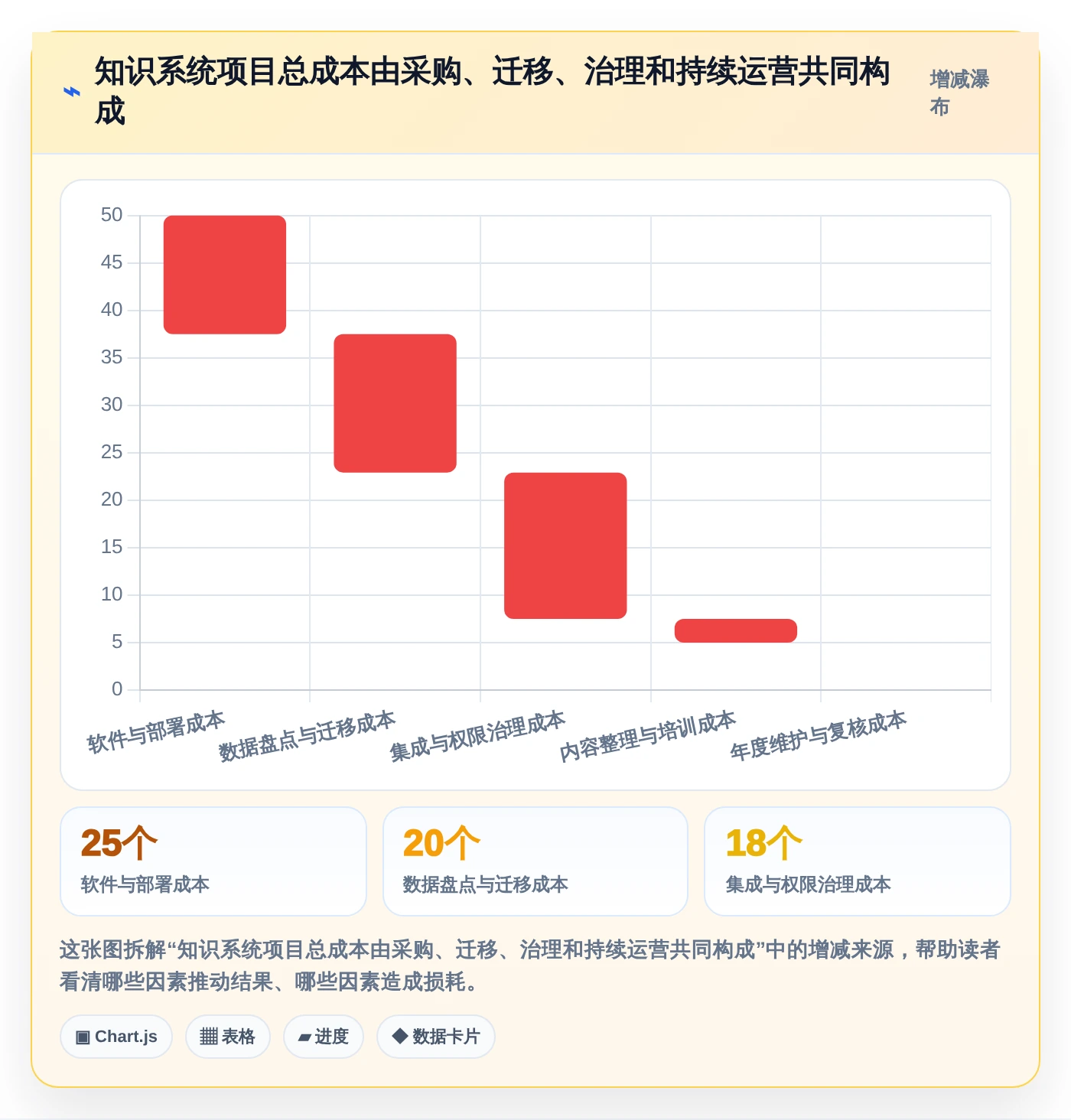 2026年企业必备:5大问题排查知识库系统工具深度对比