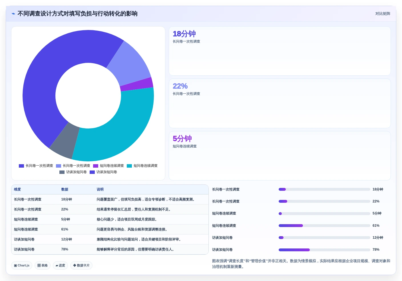 项目管理新趋势:2026年最值得投资的5大调查计划表