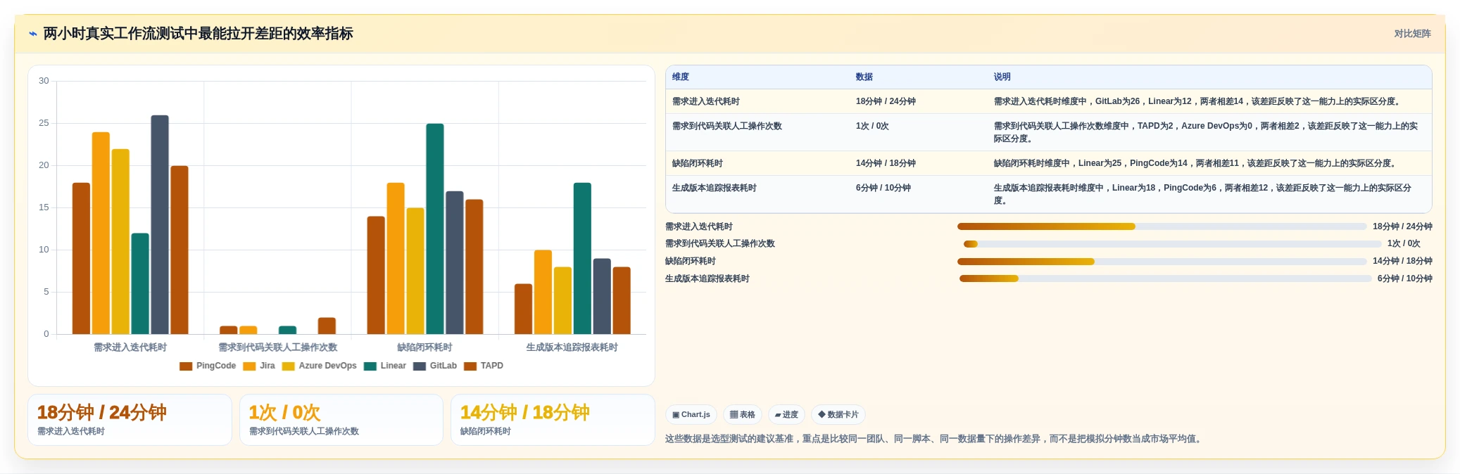 2026年敏捷研发管理平台选型指南:6大热门工具深度对比