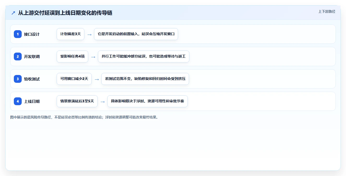 2026年效率革命：6大工期管理系统工具对比与选择指南