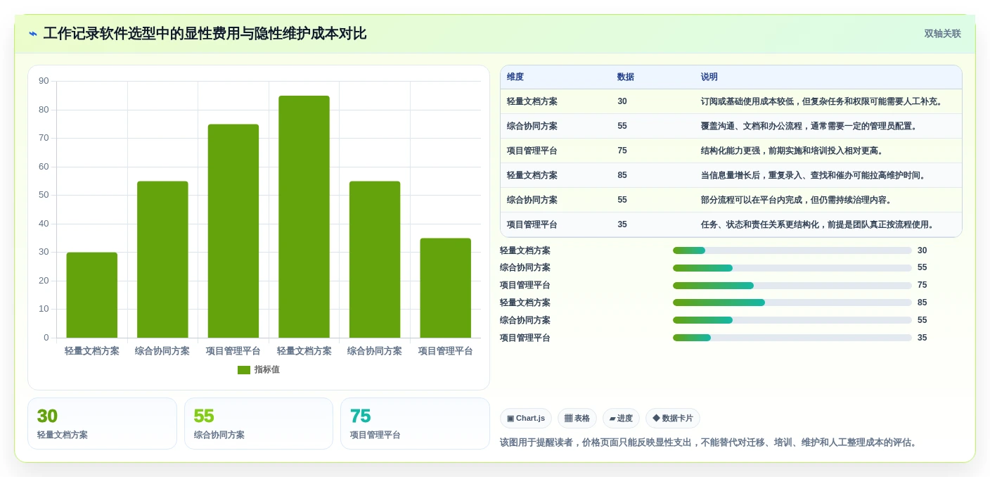 提升团队协作:2026年6大最好用的工作记录软件推荐