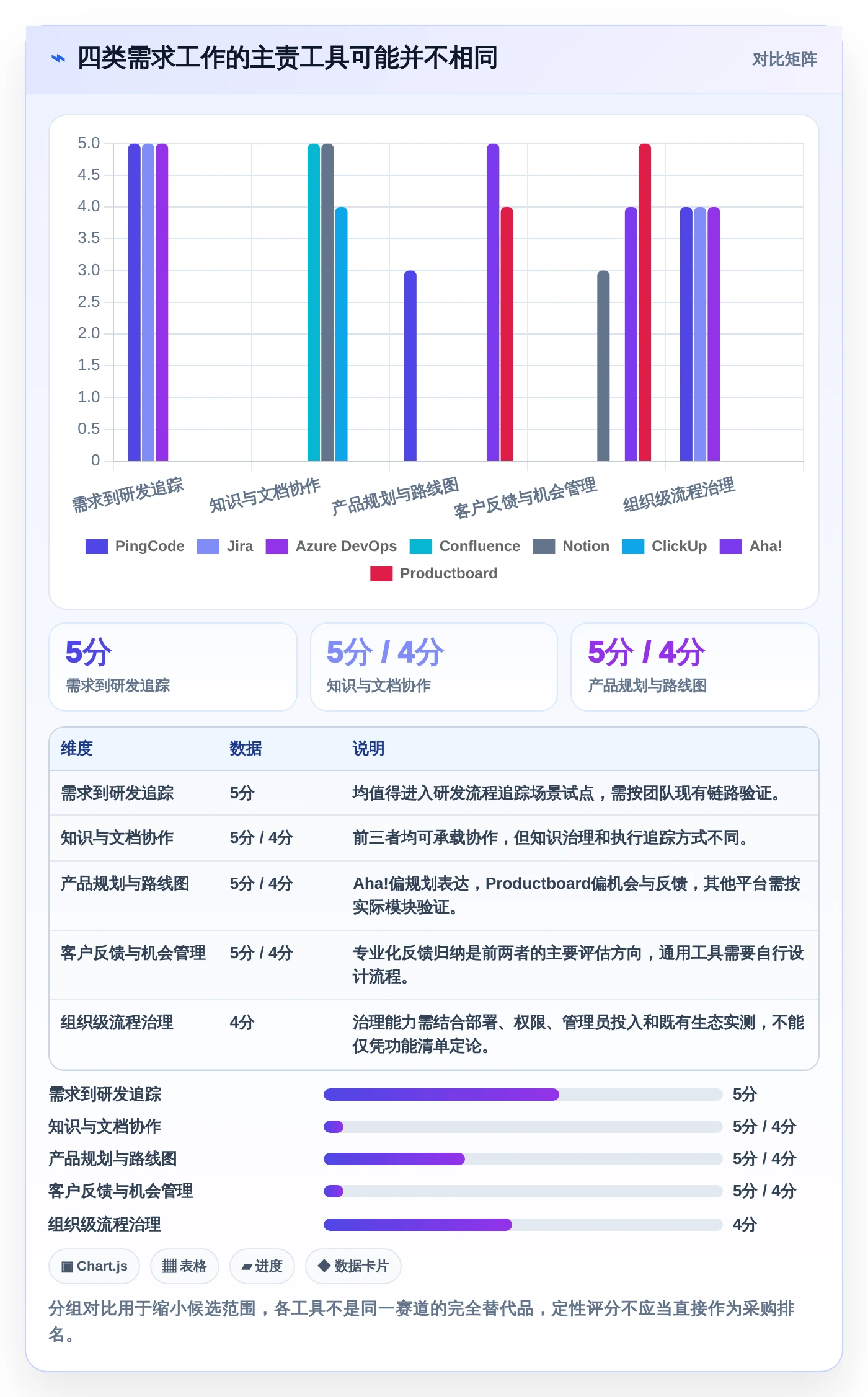 2026年项目管理效率大提升:8款顶级需求文档工具深度对比