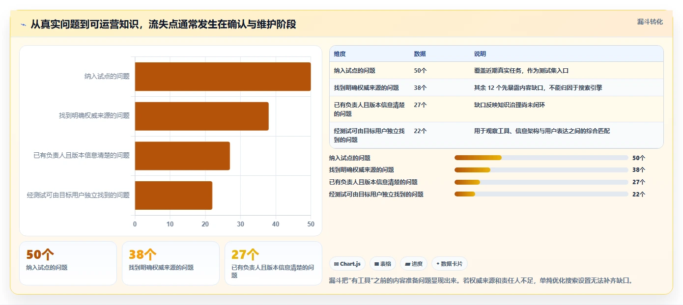 2026年企业效率革命:6款最强知识管理系统(KMS)工具大PK