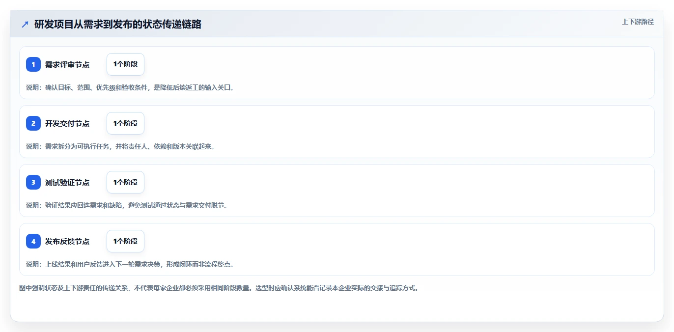 选对工具事半功倍:2026年企业研发项目管理系统Top5推荐