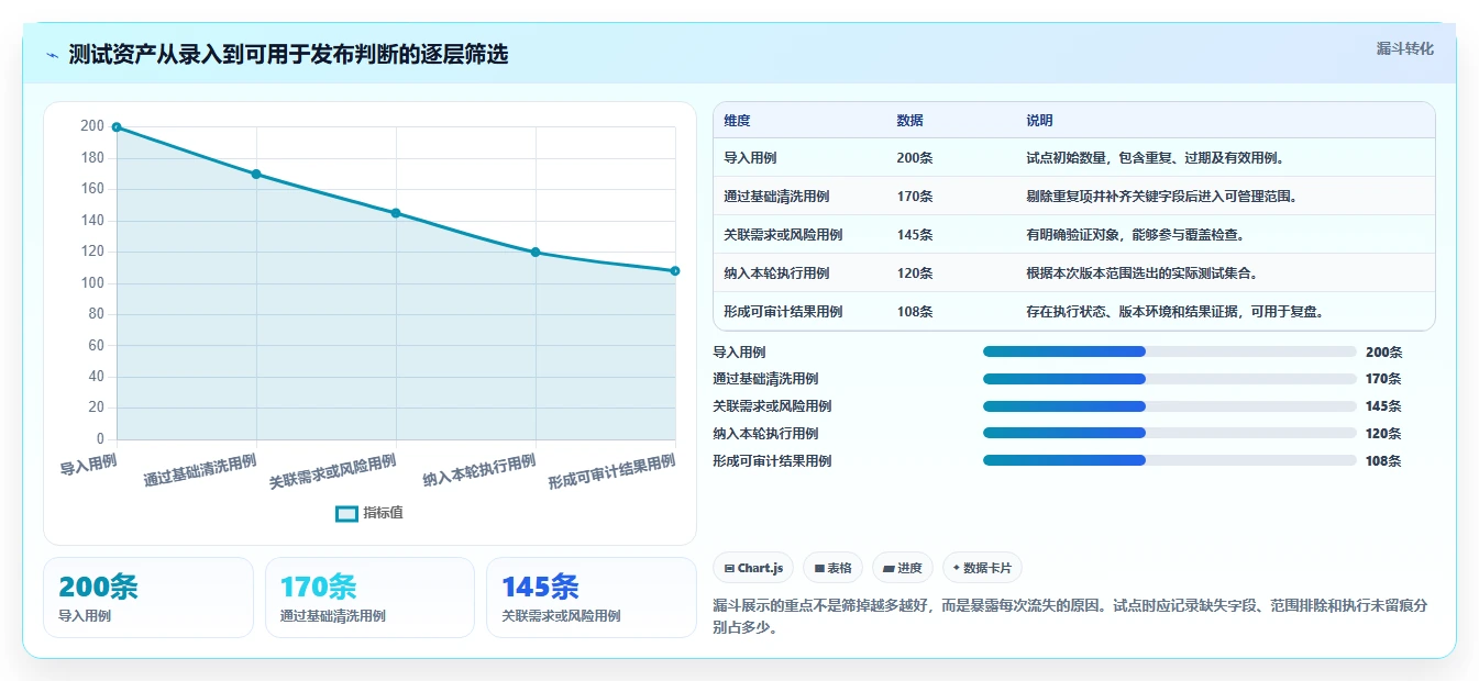 测试工程师的得力助手:2026年6大热门测试用例编辑工具盘点