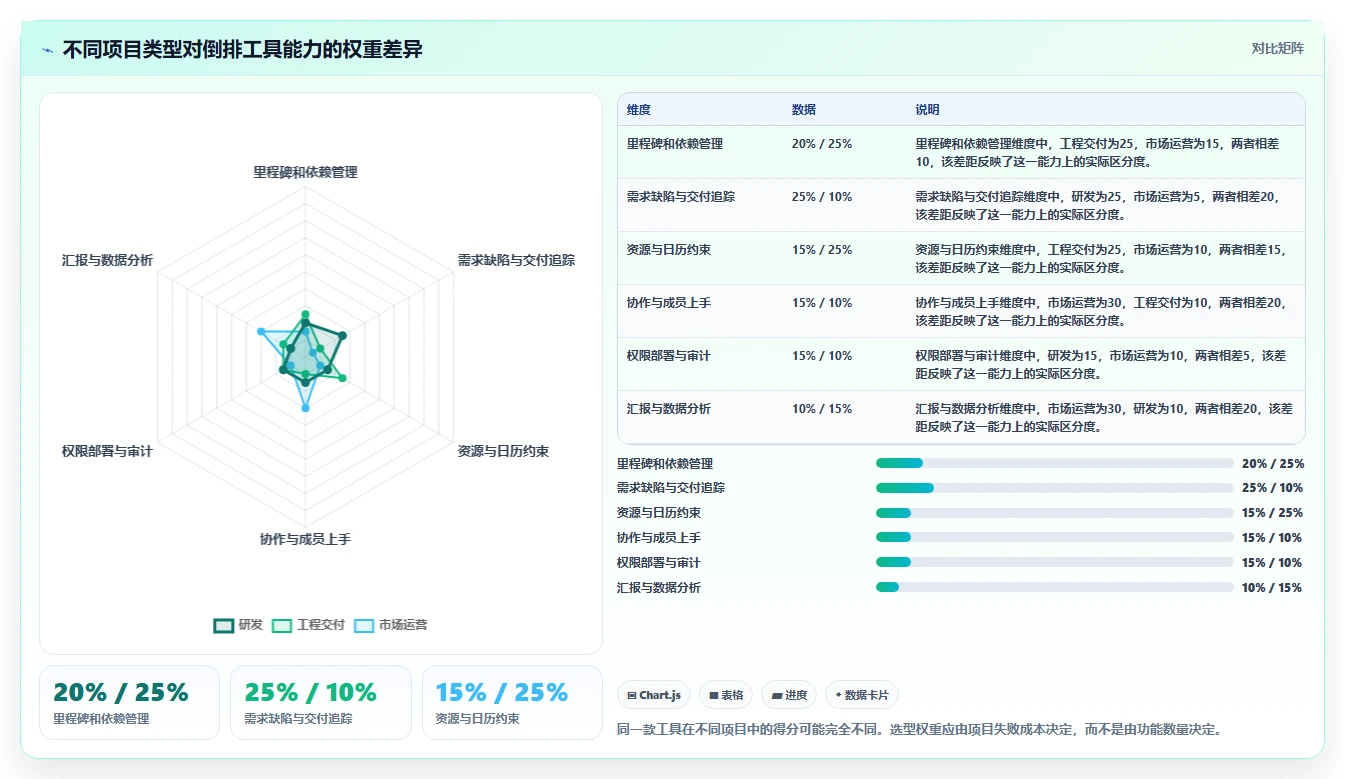 2026年项目经理必备:6款顶级项目进度倒排计划表工具全面对比