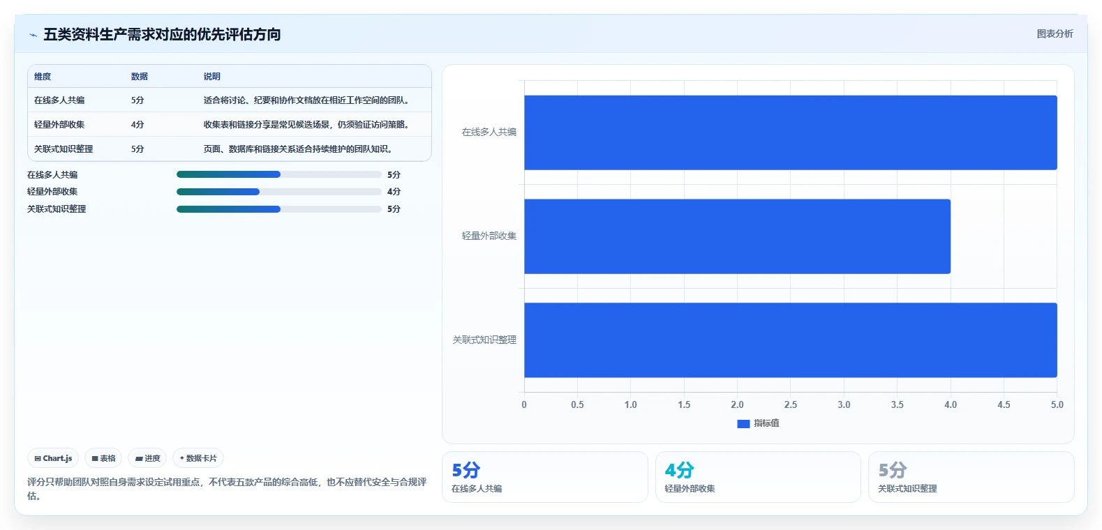 提升团队协作：2026年最受欢迎的5大做资料的软件推荐