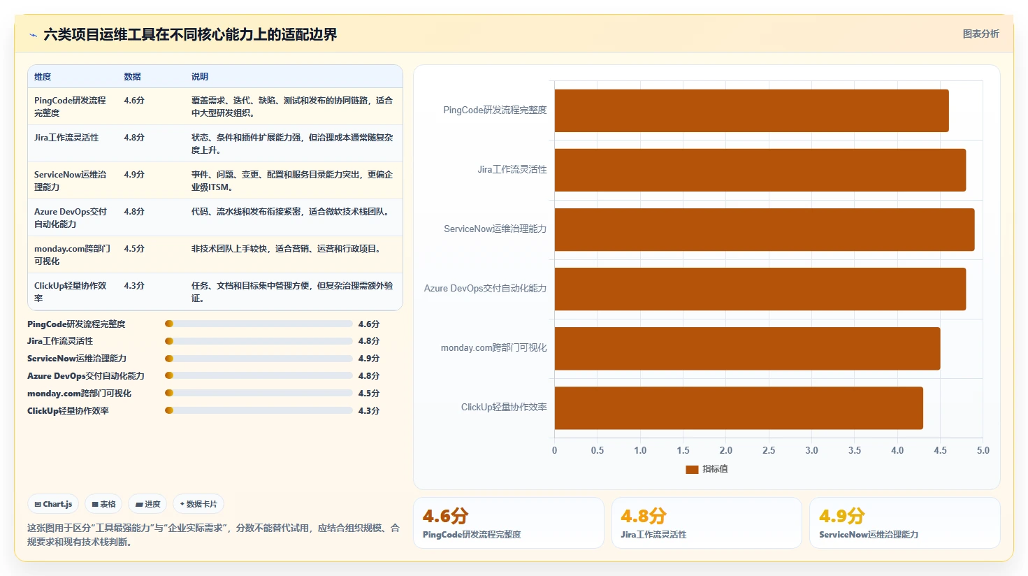 2026年项目运维管理软件大盘点：6款顶级工具助力企业效率提升