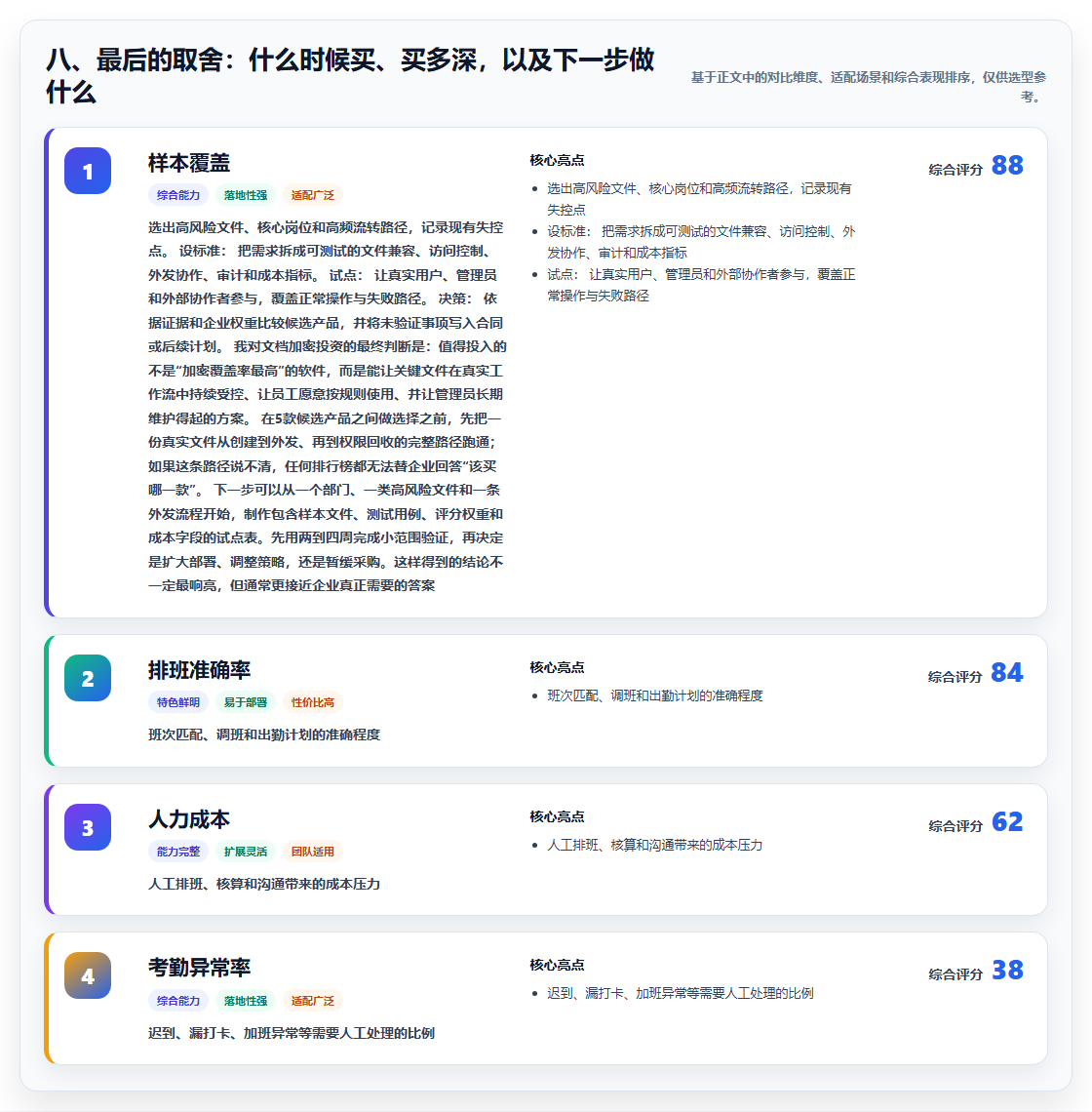 八、最后的取舍：什么时候买、买多深，以及下一步做什么
