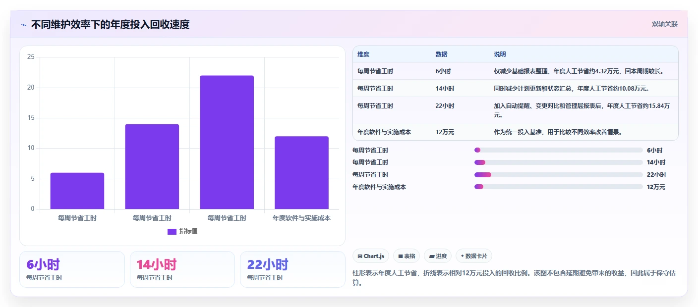 2026年性价比高的瀑布管理工具推荐：深度测评与选型指南