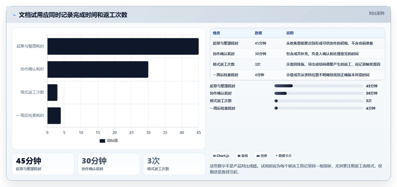 好用的文档软件工具盘点:2026 年最热门的 5 款工具