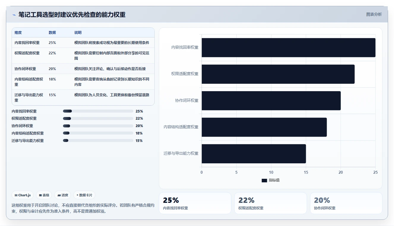2026年效率神器：8款多人协同笔记软件大比拼