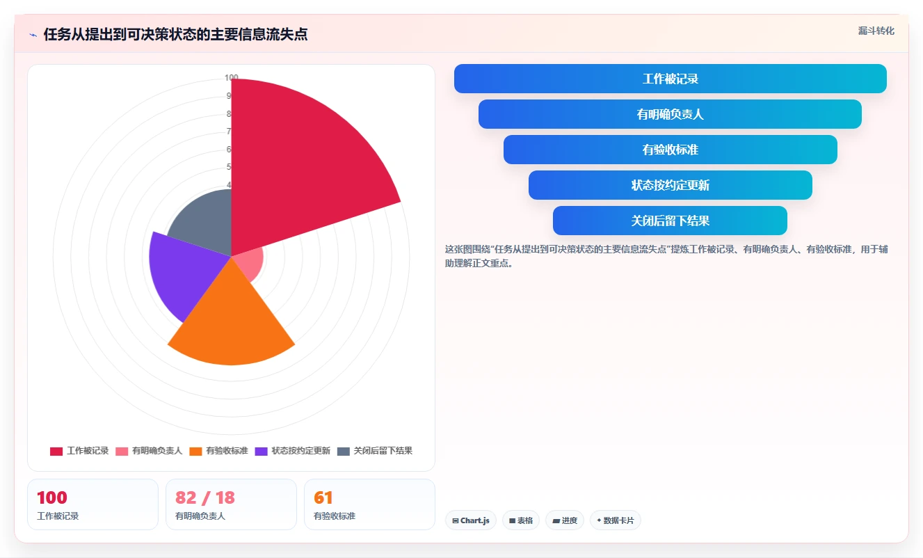 2026年项目管理必备:7款优秀事情记录软件深度测评