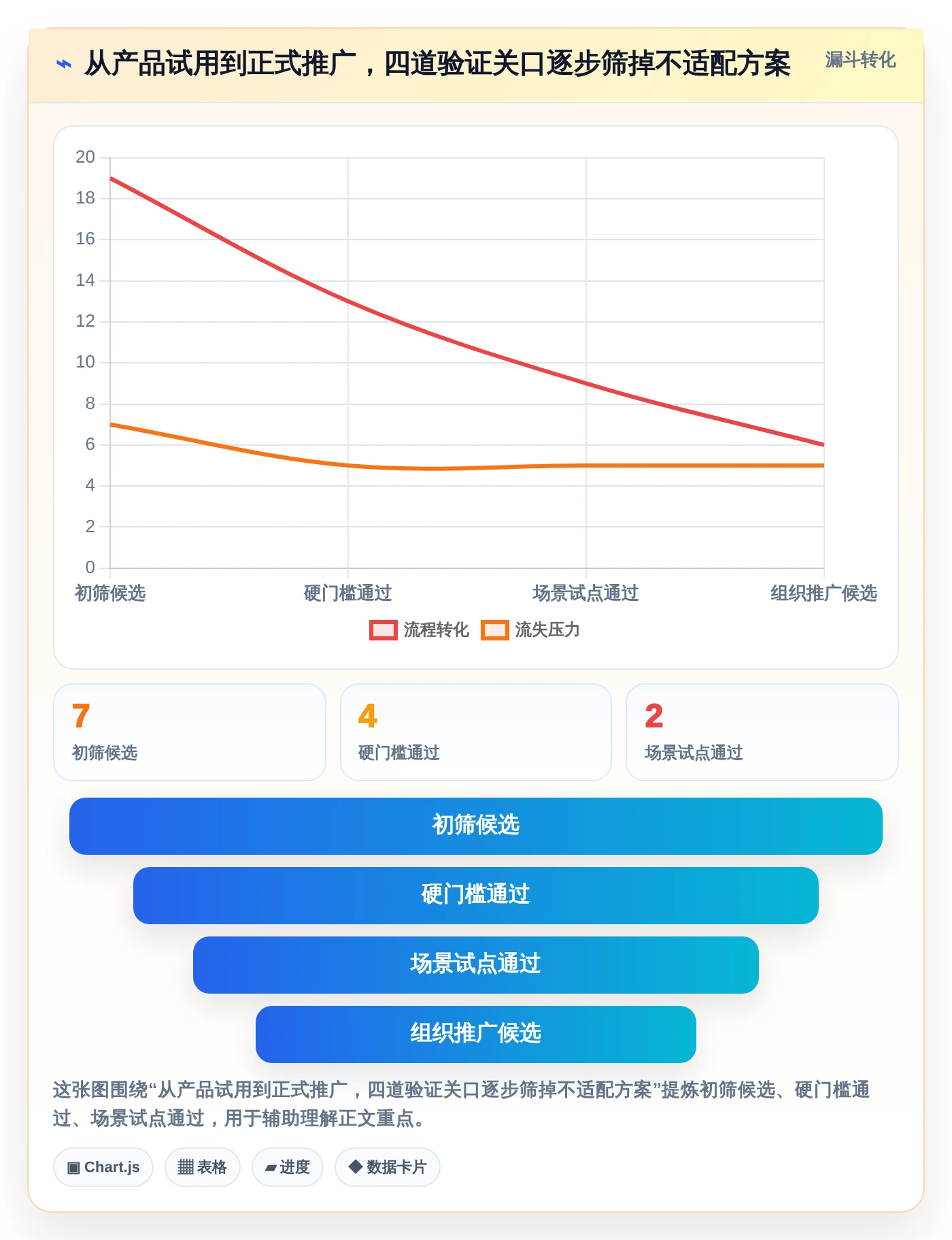 效率倍增！2026年7款革新性甘特图和项目管理软件深度评测