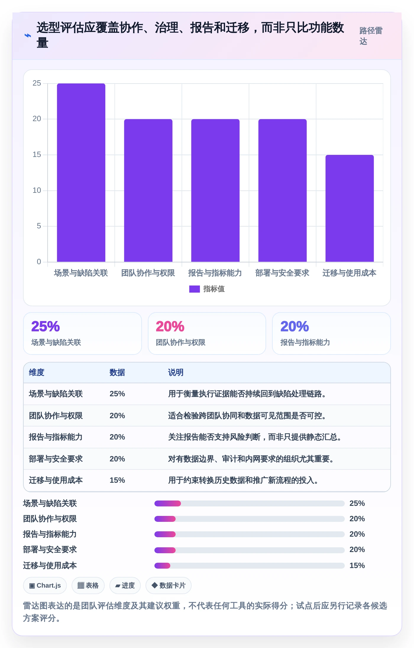 场景测试报告模板选型指南：2026年研发团队必备的5款神器