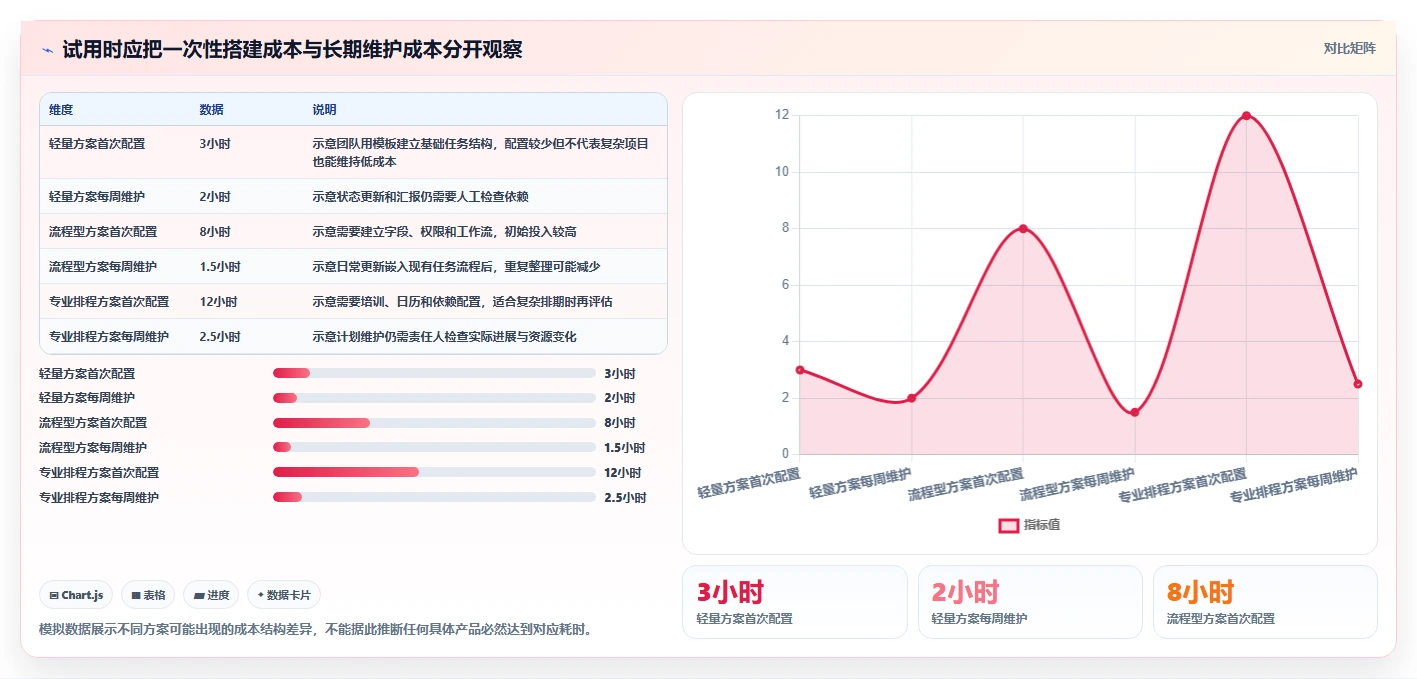 2026年项目管理利器：6款编写进度计划的软件工具对比与推荐