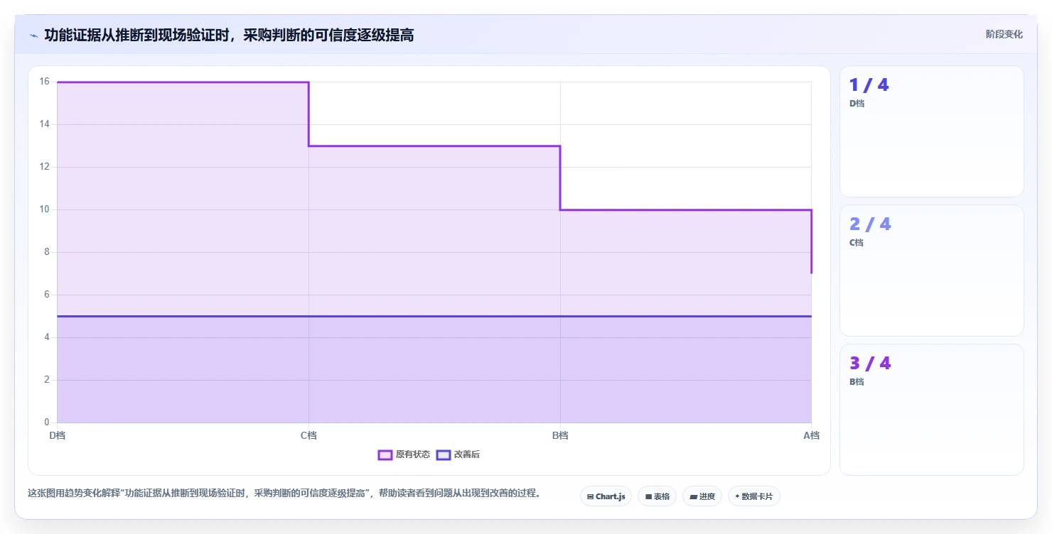 2026年效率革命:6款知识库管理工具实现按需求审批和留痕