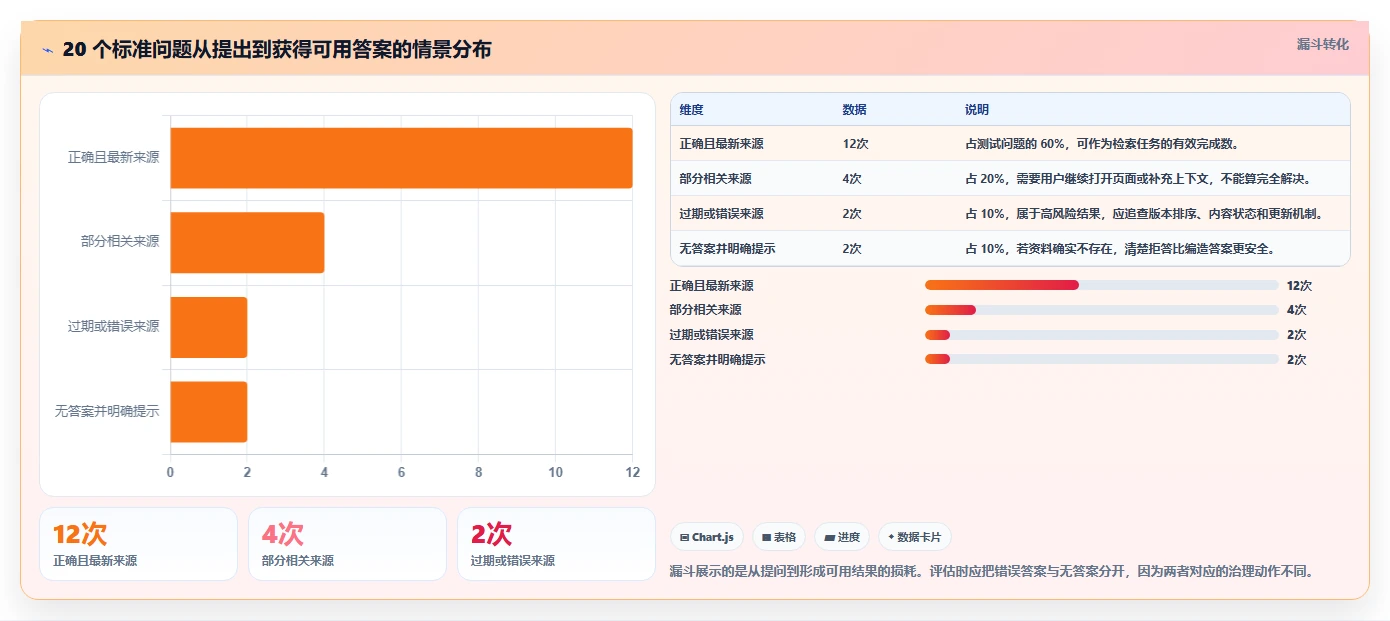 知识库系统工具盘点:2026 年最热门的 5 款工具