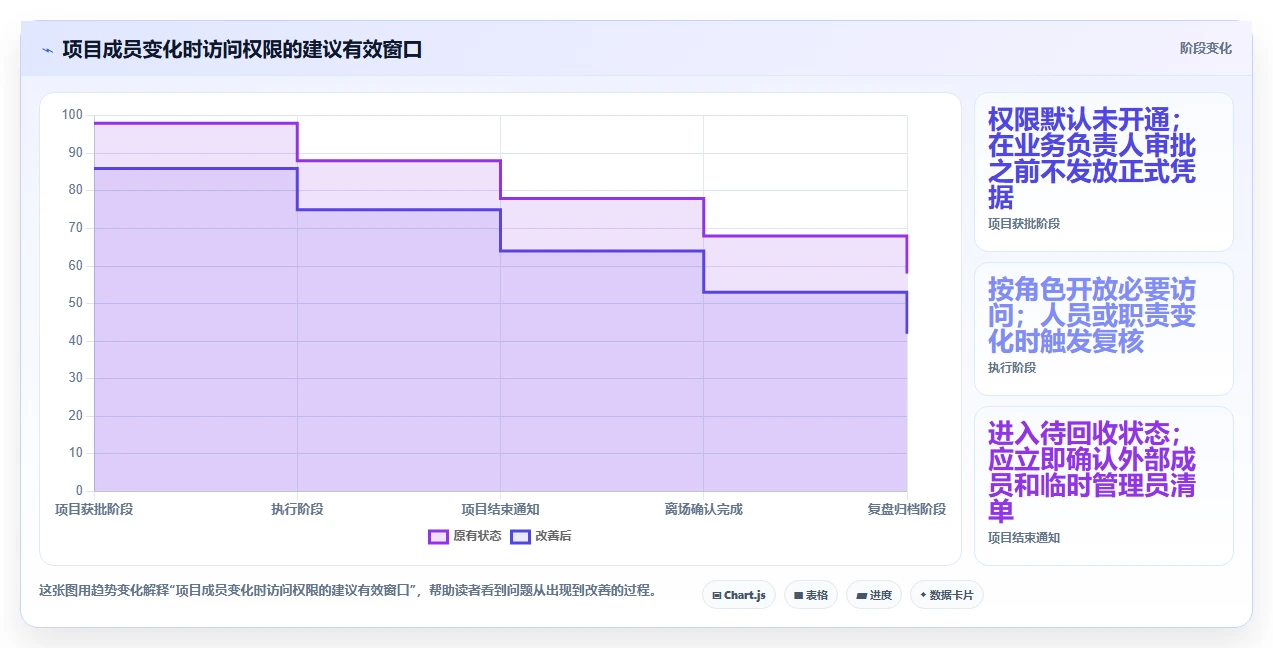 项目经理福音:2026年5款高效账号管理软件深度评测
