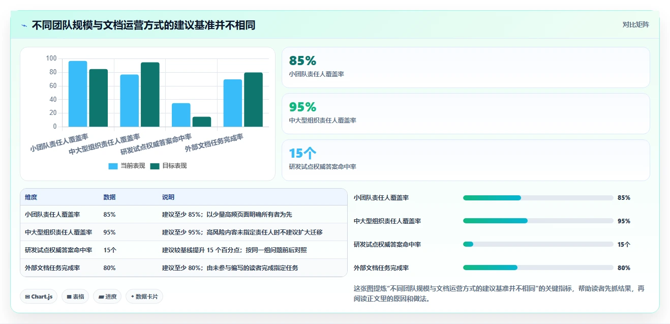 选对系统文档管理软件事半功倍:2026年5大热门产品对比