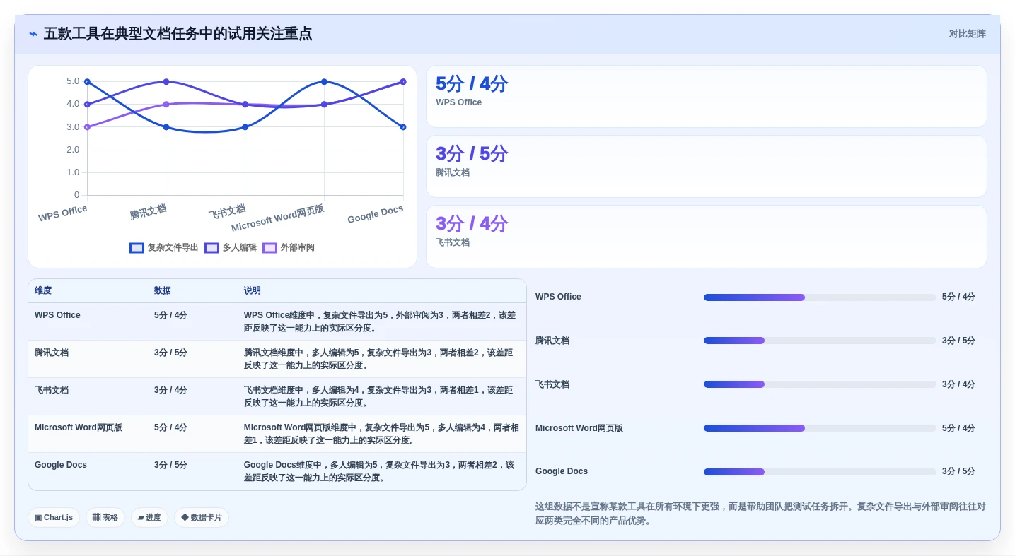 提升远程办公效率:2026年不可错过的5款文档协作在线编辑软件推荐