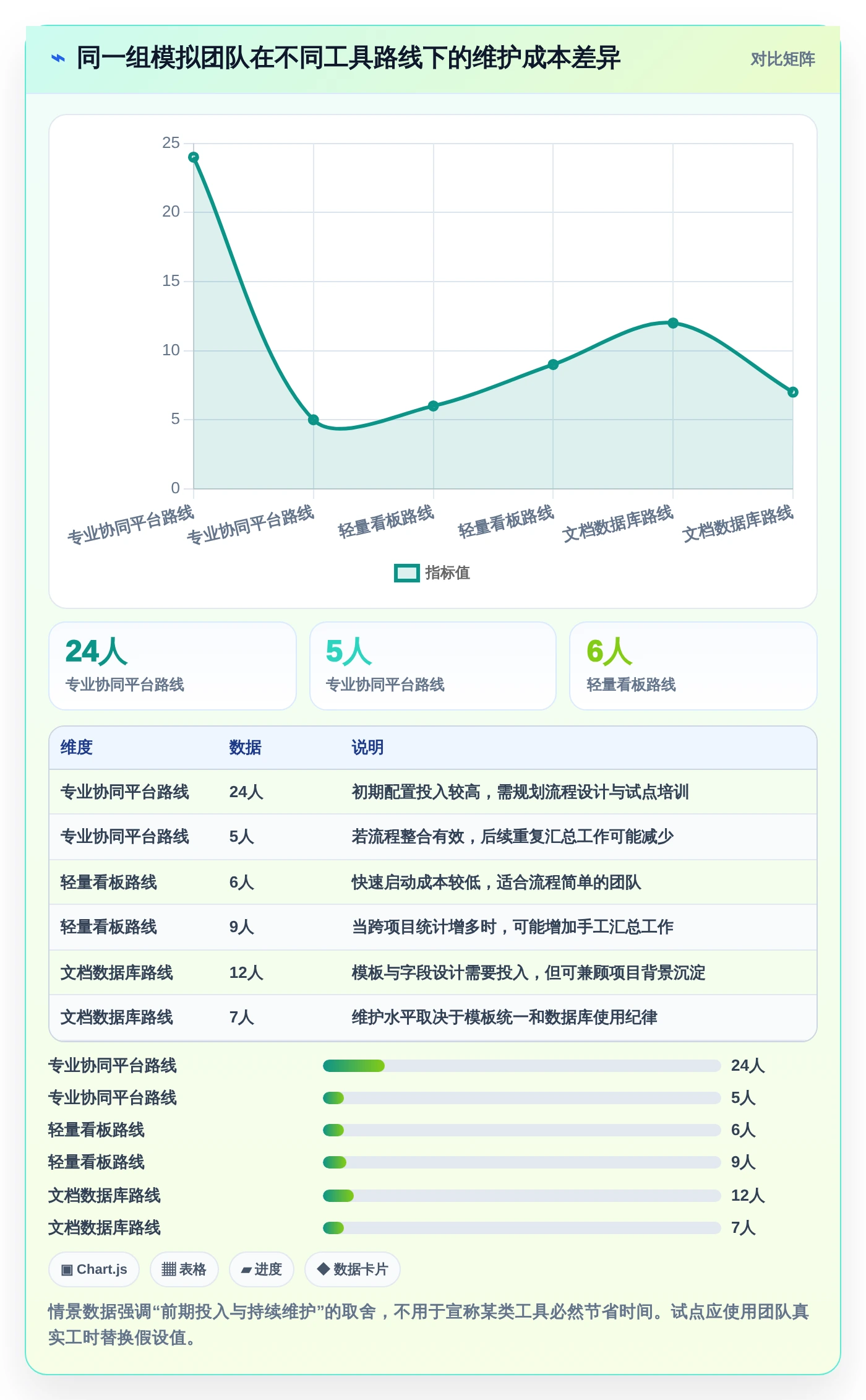 告别混乱！2026年5款顶级做计划好用的软件推荐，让你的团队井井有条