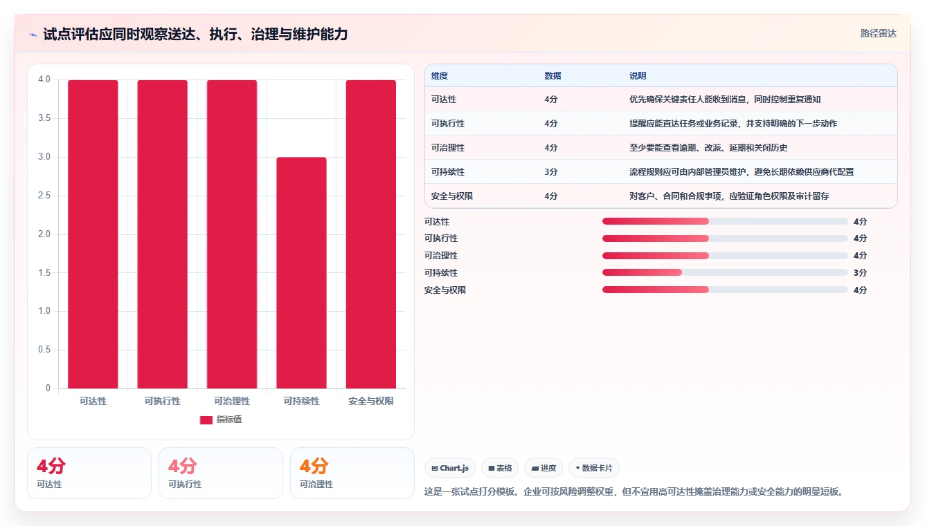 提醒软件选型指南：2026年企业管理必备的5款神器