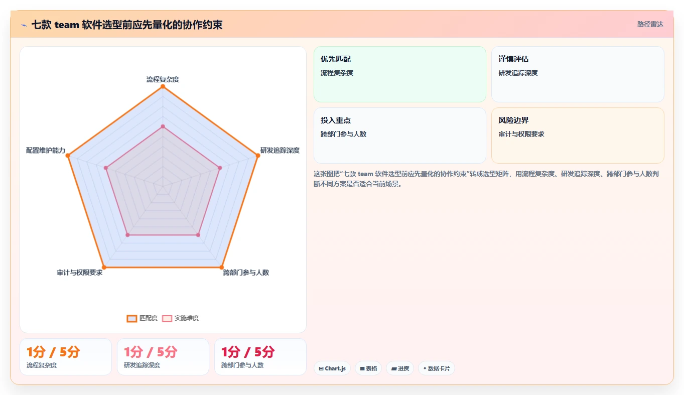 提升项目管理效率：2026年必备的7款team软件怎么用工具推荐