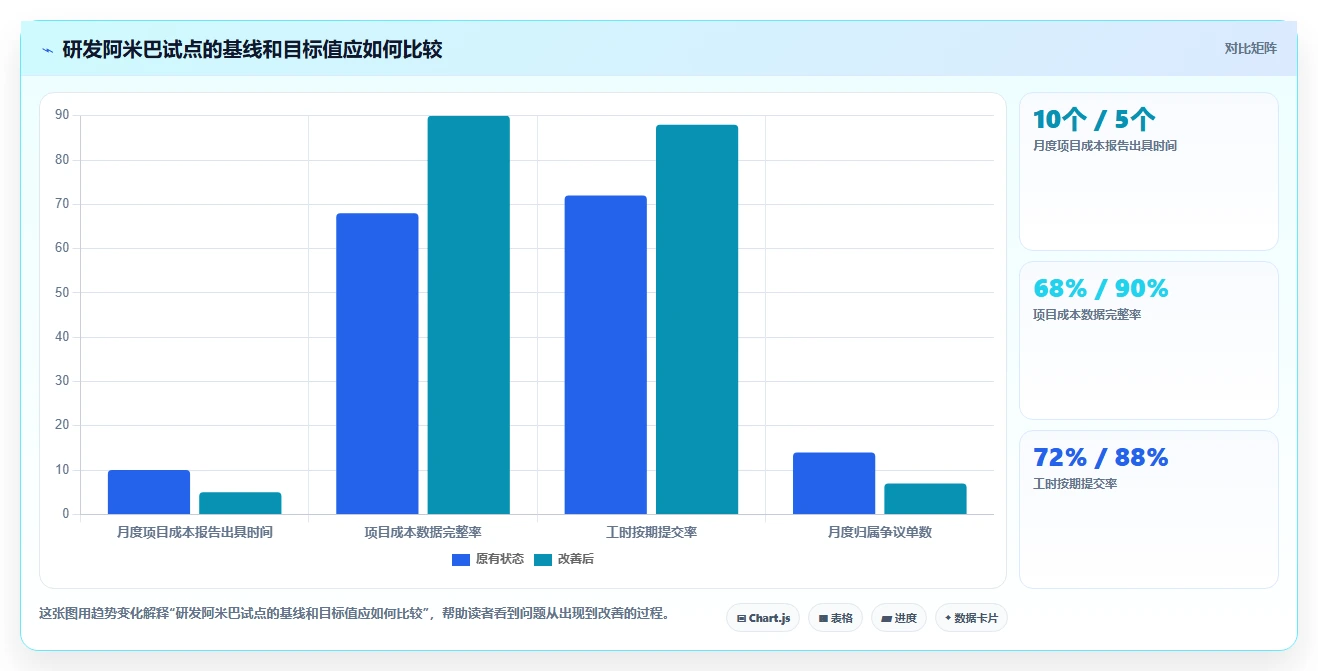 提升研发效率！2026年最值得投资的5款阿米巴软件