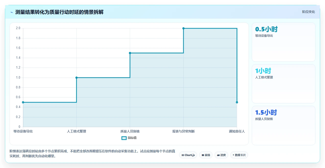 测量数据管理系统对比:2026年最值得投资的5大解决方案