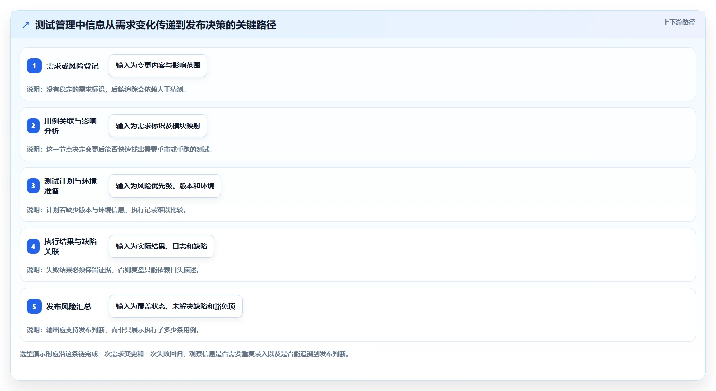 2026年效率之选:6大测试用例集工具全面对比
