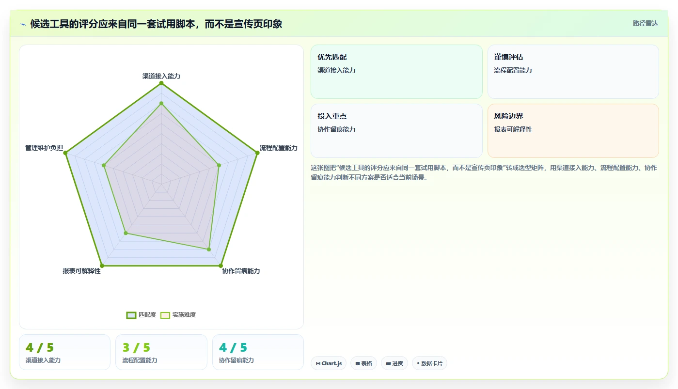 2026年十大工单管理工具评测:从需求收集到客户闭环的完整选型指南