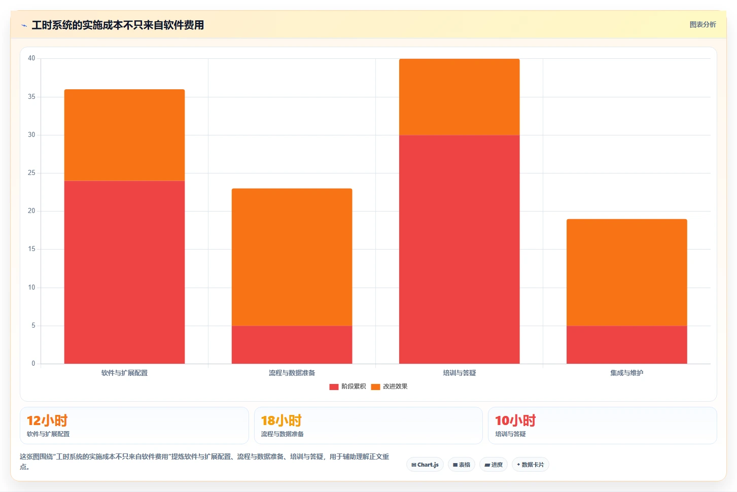 智能研发管理新趋势：2026年7款无鱼工时管理系统工具推荐