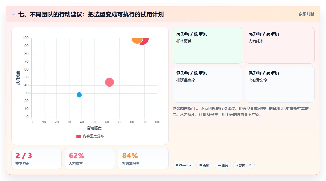 七、不同团队的行动建议：把选型变成可执行的试用计划