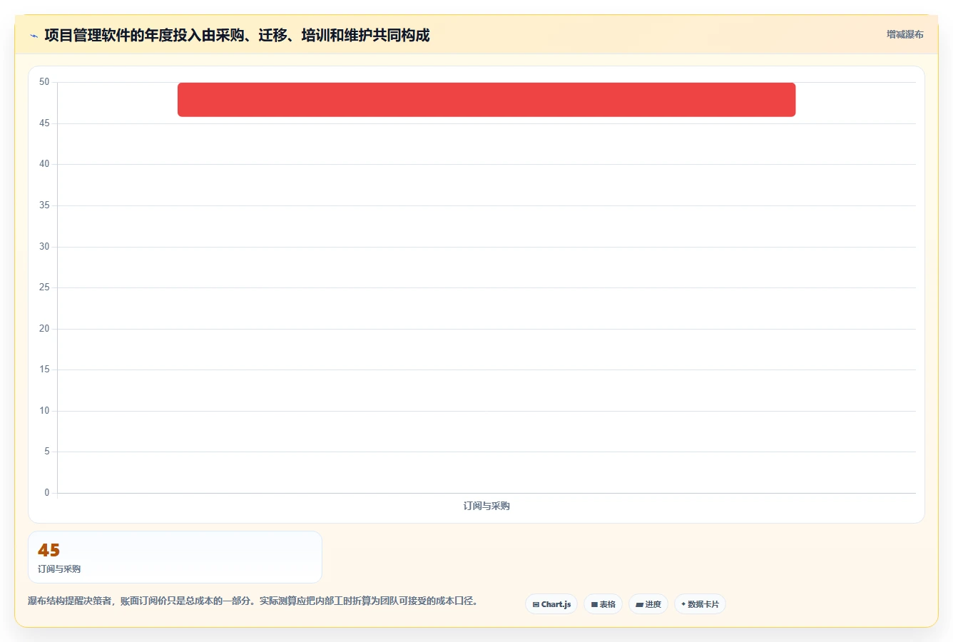 提升团队效率：2026年最值得投资的5大可视化项目管理软件推荐