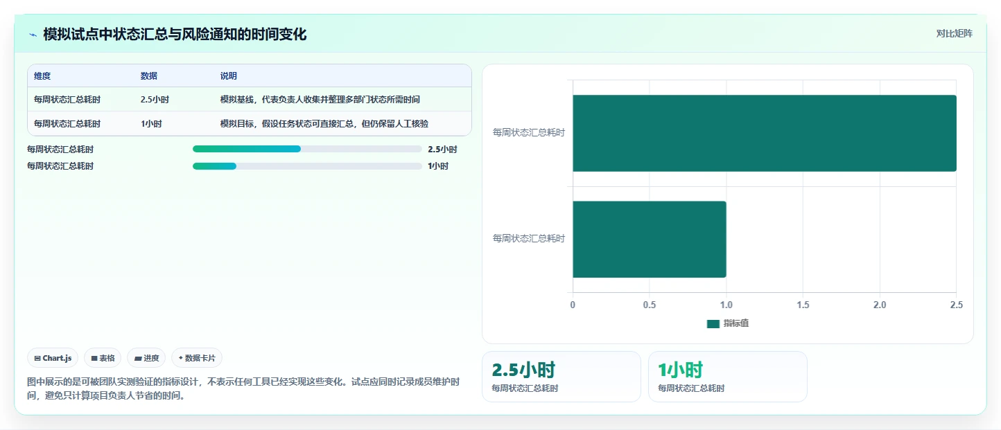 2026年跨部门协作项目管理工具哪个最实用？深度测评与选择指南