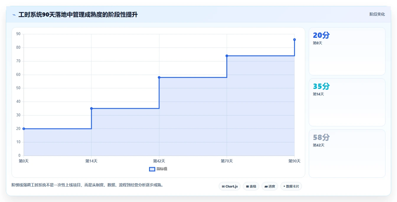 2026年效率革命:6大华为的工时管理系统工具深度对比
