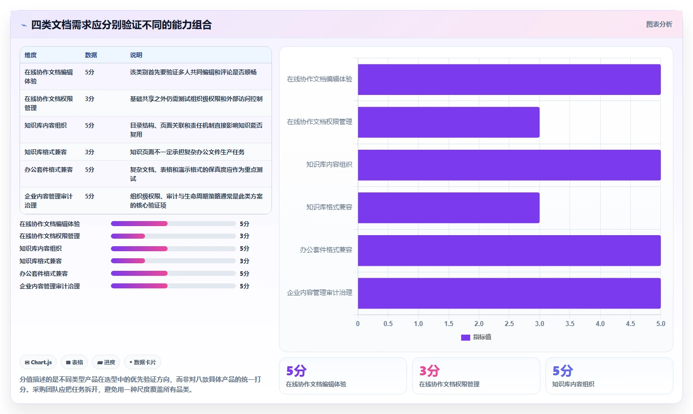 提升团队协作：2026年8款领先管理文档工具深度评测