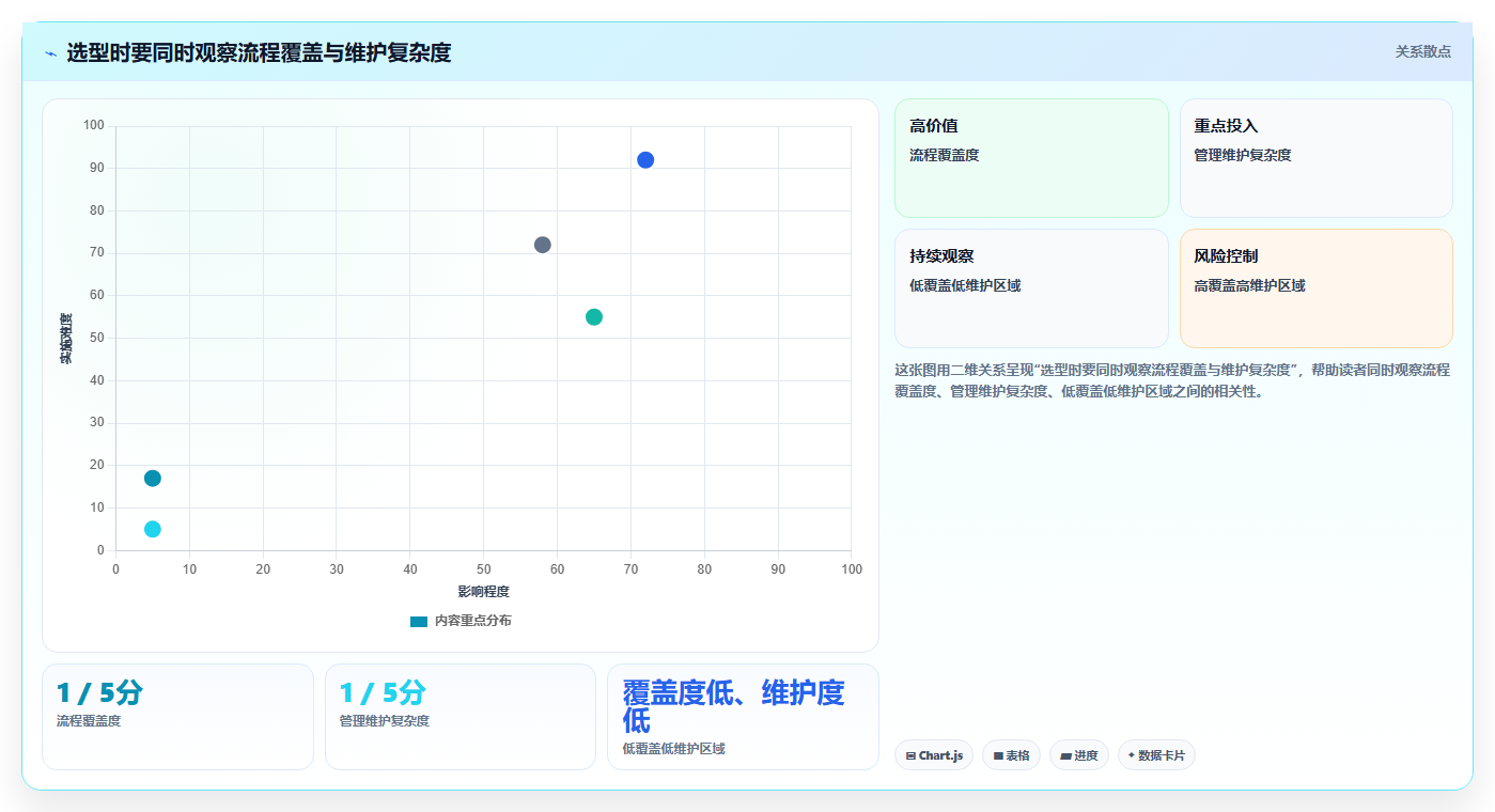 选对工具事半功倍:2026年5大项目管理云工具深度对比