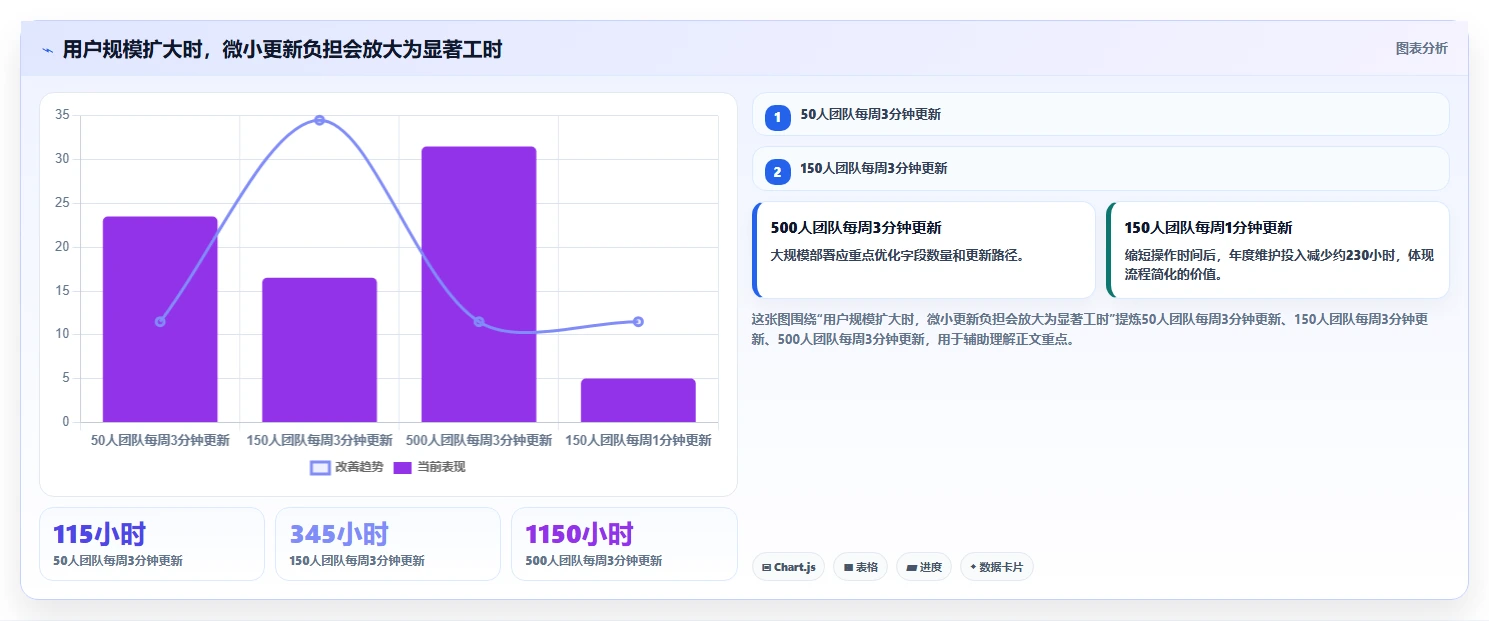 2026年项目管理革新：6款顶级项目推进软件深度对比