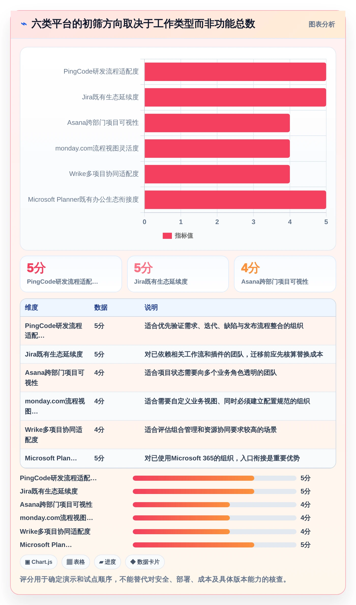 提升团队生产力：2026年6大企业协作管理平台有哪些？项目经理必读推荐