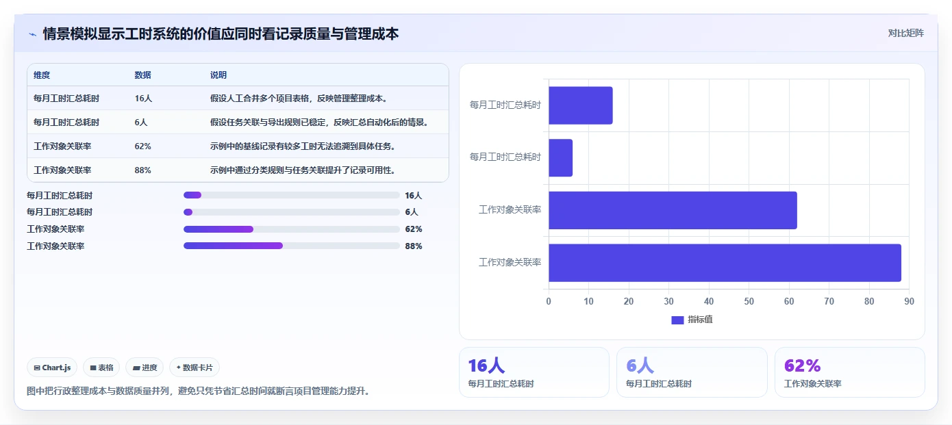 2026年效率革命：6大生产工时管理软件工具全面对比