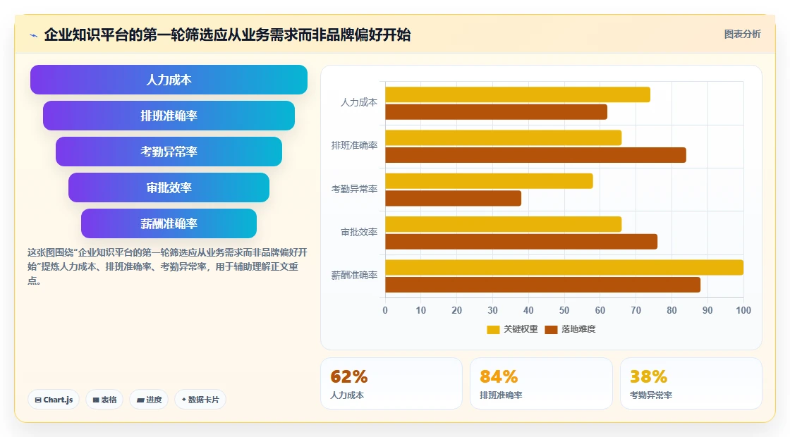 2026年必备：6大企业知识共享平台工具对比与选择指南