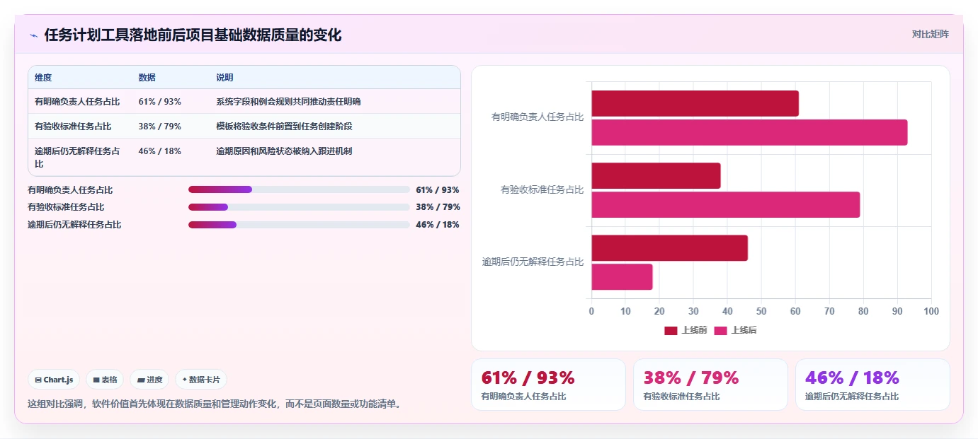 项目管理新趋势：2026年最值得尝试的8款有没有什么任务计划管理软件