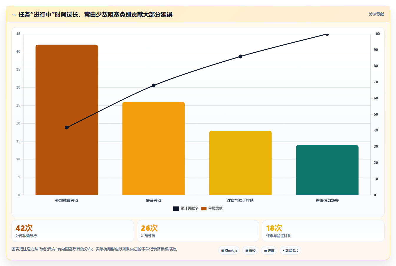 从初创到大厂:2026年如何选择最适合你的敏捷管理方法和工具?