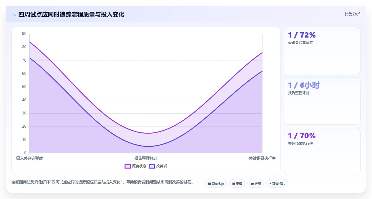 从新手到专家：2026年必备的7款测试用例的管理工具全面分析