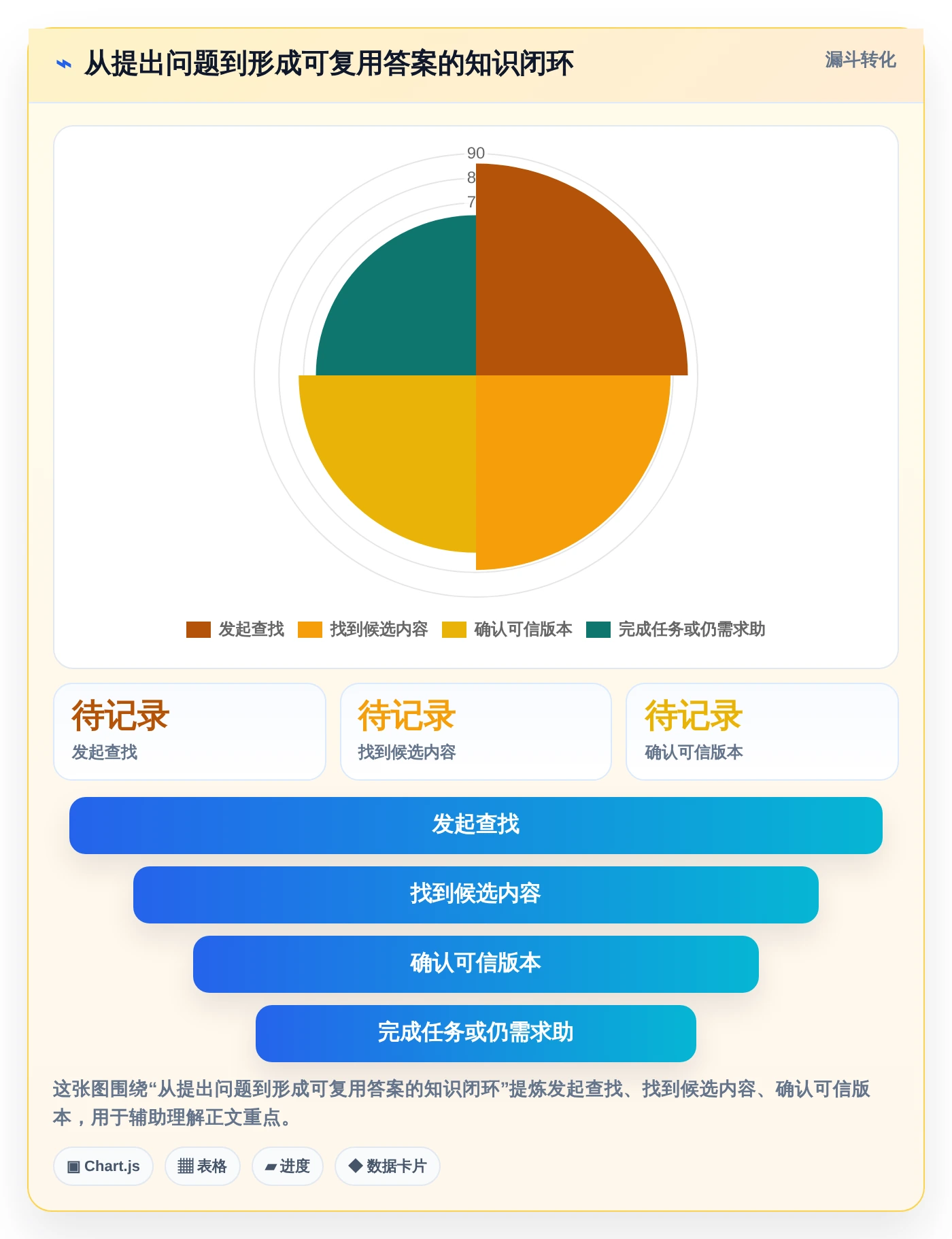 2026年效率之选：7款顶级在线文档平台搭建工具全面对比