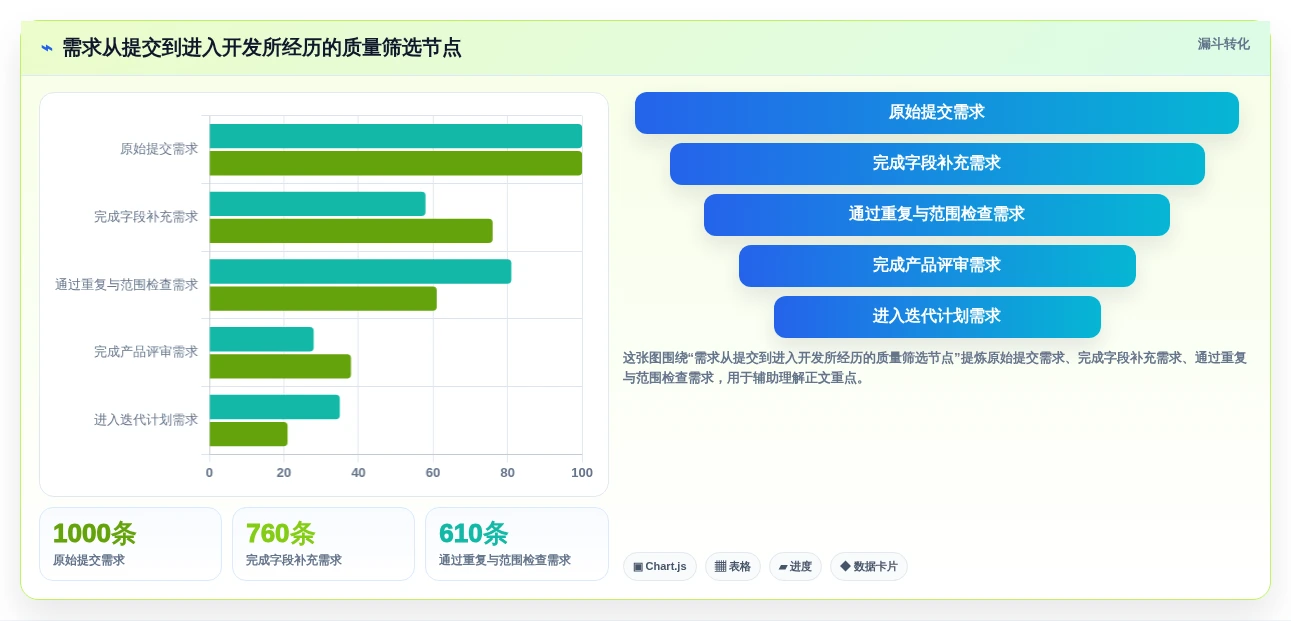 2026年项目管理制胜法宝:6大需求管理系统功能深度对比