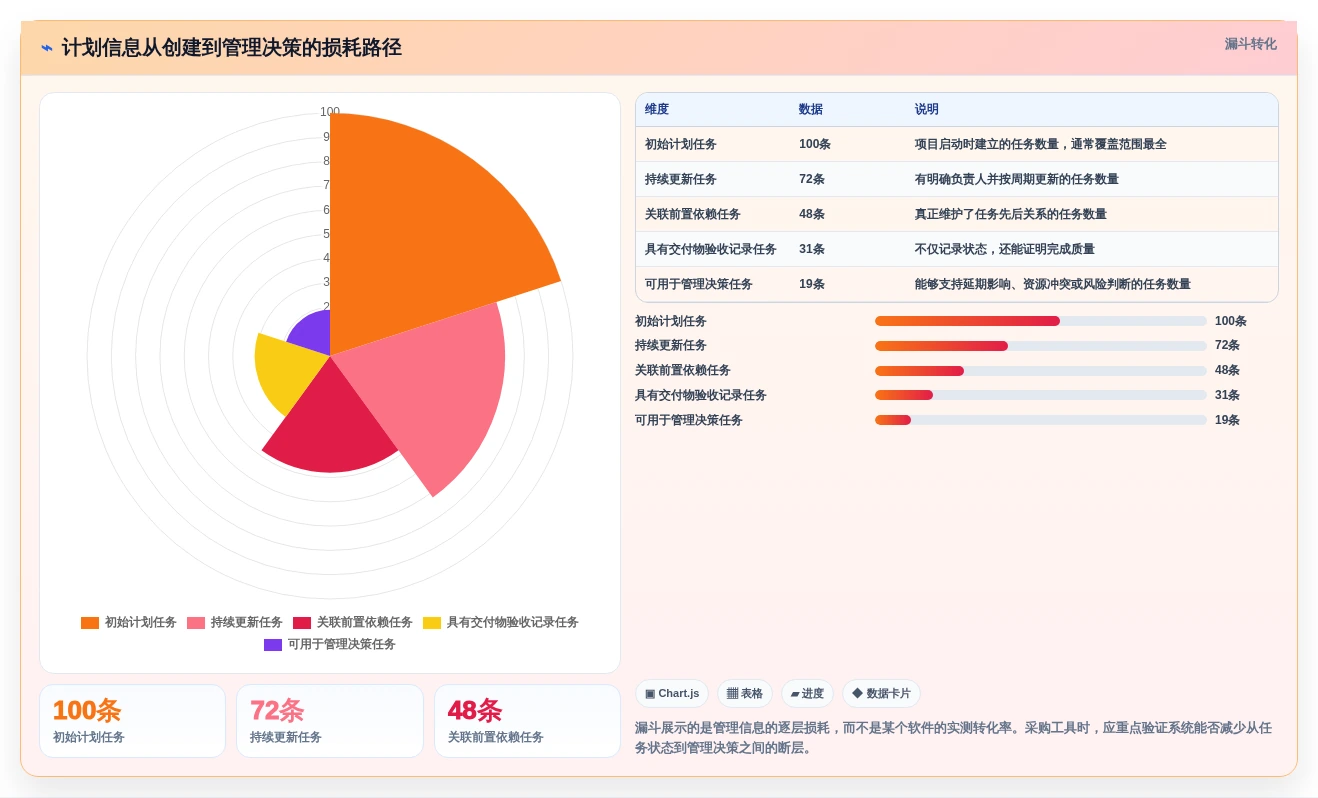 选对工具事半功倍:2026年5大项目管理甘特图软件深度对比